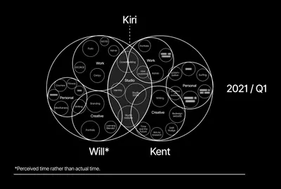 planning q1 – kiri