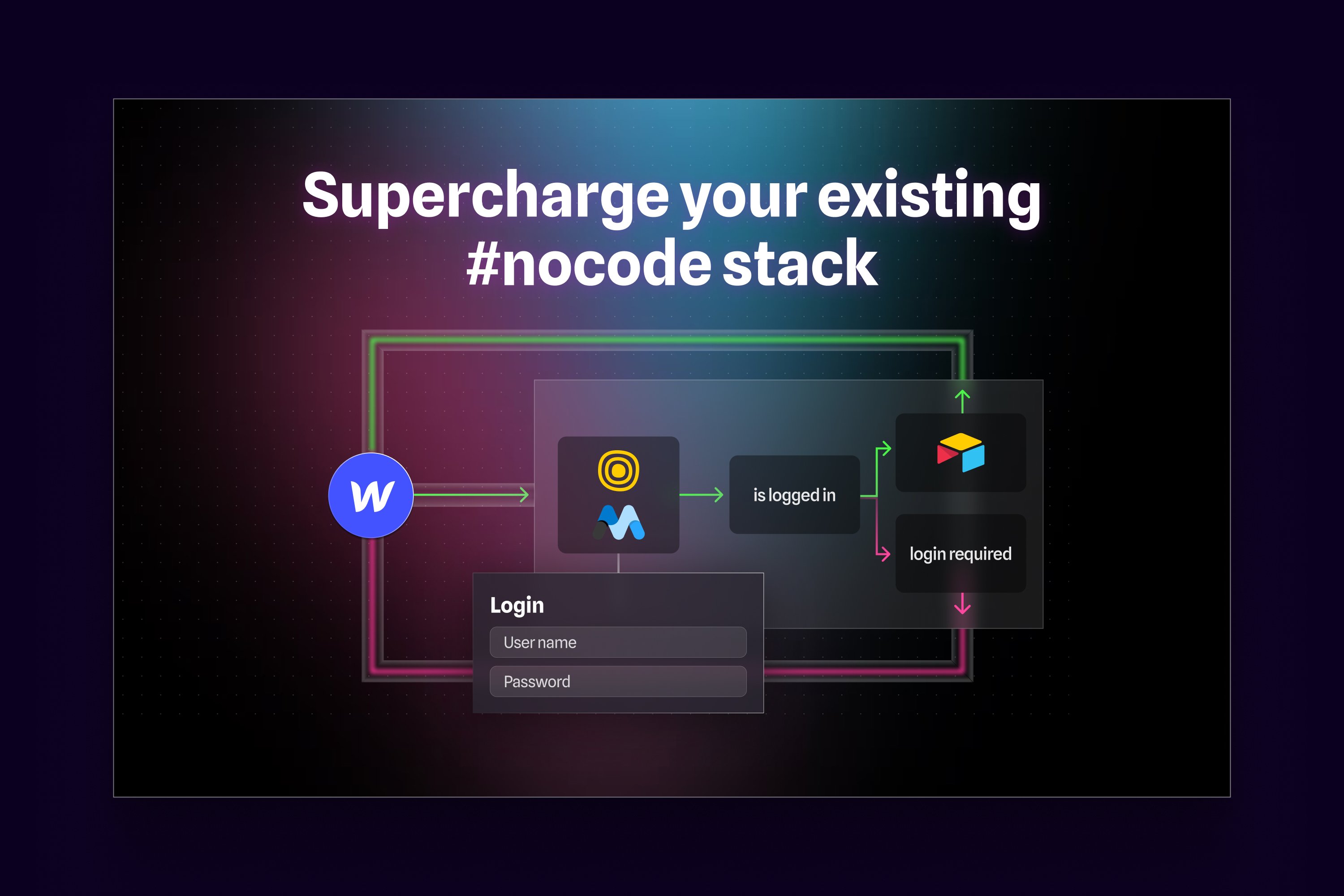 Alphi graphic showing it supercharging an existing nocode stack