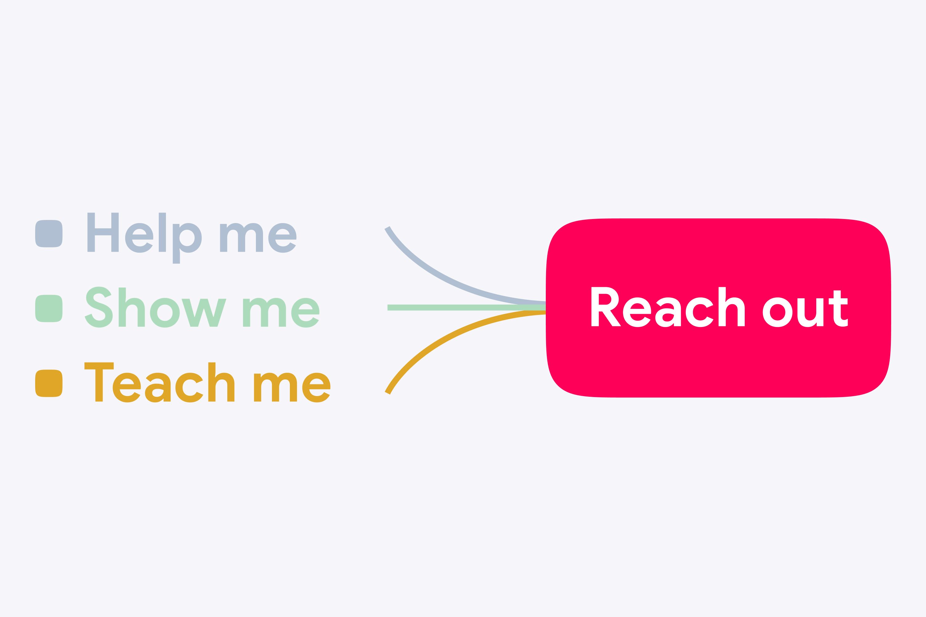 Google Reach — image 4 of 7